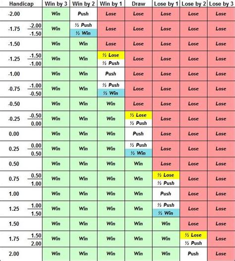 asian handicap bookies|Asian Handicaps Explained: All Bet Types With Examples.